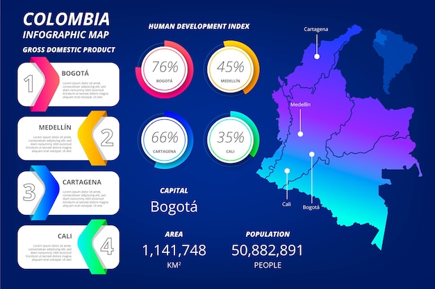 Gradient colombia map infographic