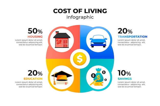 Infografica sul costo della vita gradiente