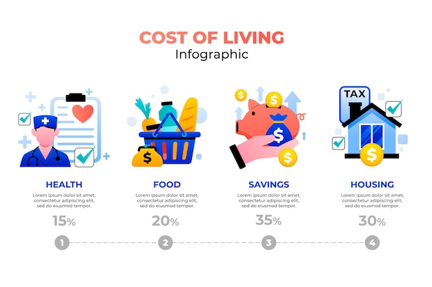 Infografica sul costo della vita gradiente