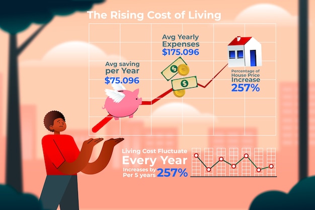 Free vector gradient cost of living infographic