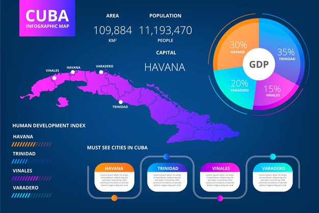 Vettore gratuito modello di infografica mappa gradiente cuba