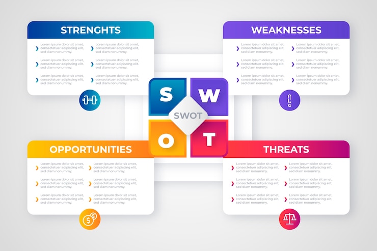 Free Vector gradient dafo infographic design