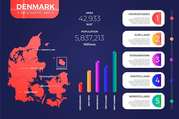 Vettore gratuito gradiente danimarca mappa infografica