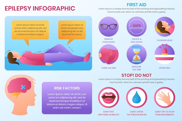 Vettore gratuito infografica sull'epilessia a gradiente