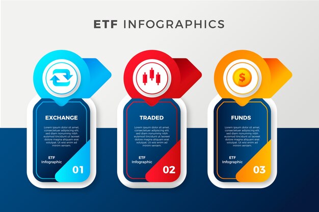 Инфографика градиента etf