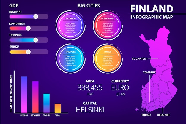 Vettore gratuito gradiente finlandia mappa infografica