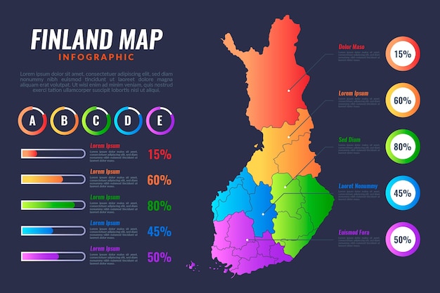 무료 벡터 그라디언트 핀란드지도 infographic