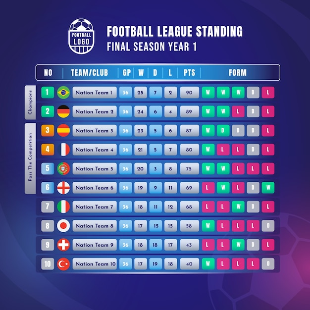 Free vector gradient football position chart infographic template