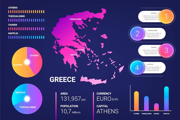 Free vector gradient grece map infographic