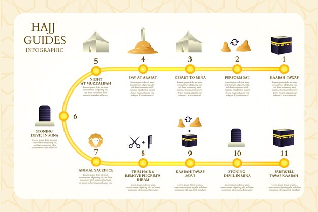 Gradient hajj infographic template