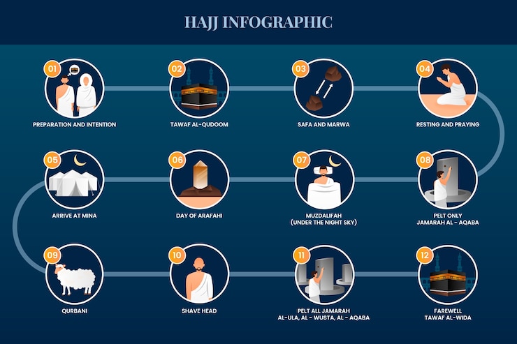 Бесплатный Вектор инфографический шаблон градиента хаджа