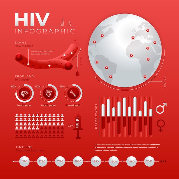 無料ベクター グラデーションhivインフォグラフィックテンプレート