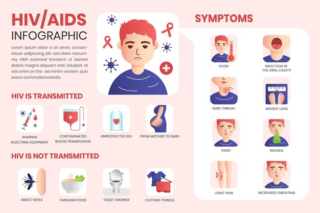 그라데이션 HIV infographic 템플릿