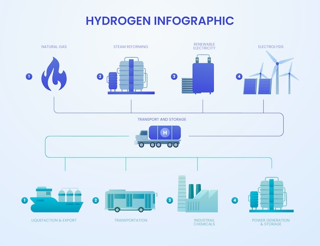 Vettore gratuito infografica gradiente idrogeno