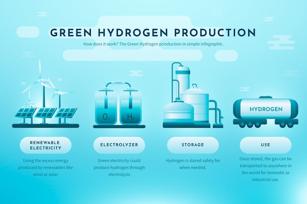 Free vector gradient hydrogen infographic