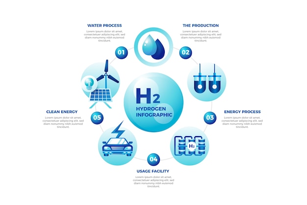 Gradient hydrogen infographic