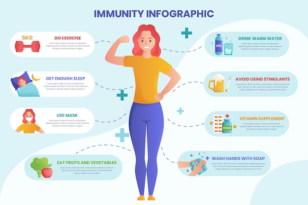 Free vector gradient immunity infographic template