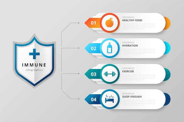 Gradient immunity infographic