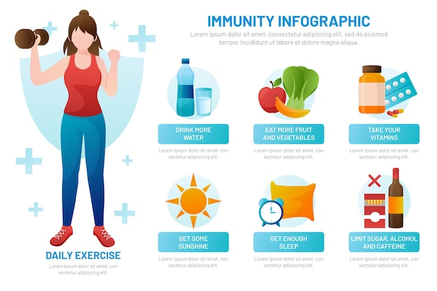 Инфографика градиентного иммунитета