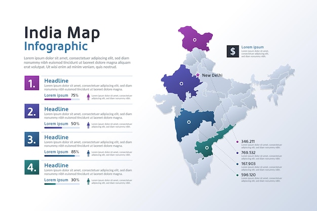 Free vector gradient india map infographics