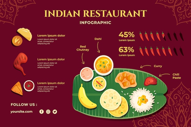 Vettore gratuito infografica del ristorante di cibo indiano gradiente