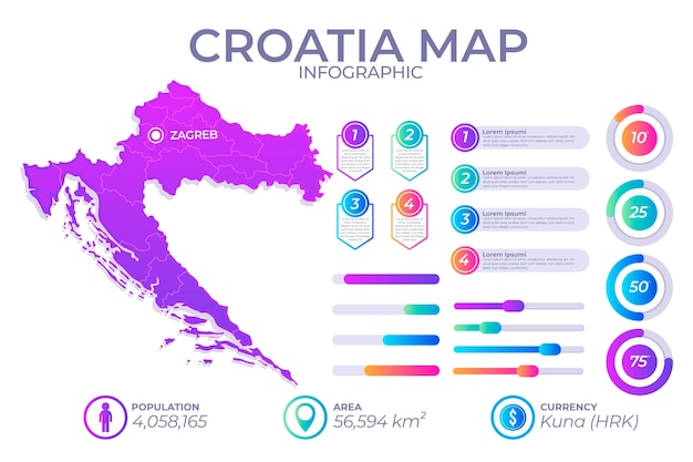 Gradient infographic map of croatia