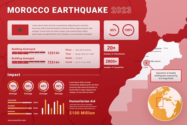 지도 및 통계가 포함된 모로코 지진에 대한 그라데이션 인포그래픽 템플릿