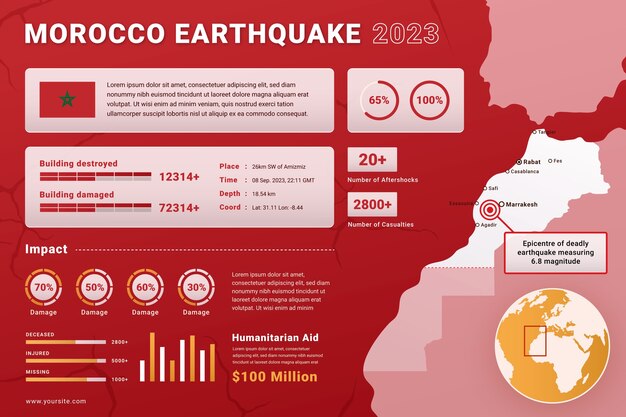 Gradient infographic template for morocco earthquake with map and statistics