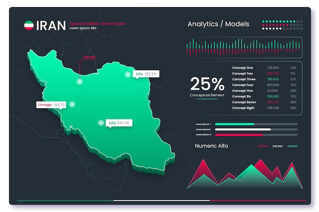 Gradiente infografica mappa iran