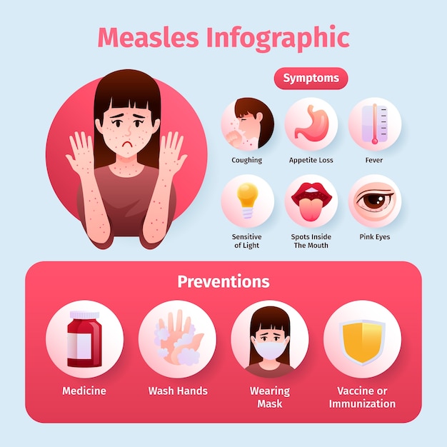 Vettore gratuito infografica gradiente morbillo