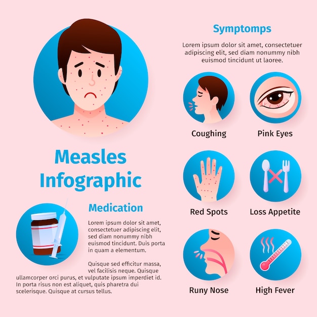 Vettore gratuito infografica gradiente morbillo