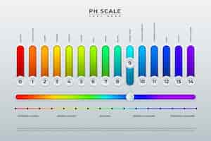 Free vector gradient neutral ph template