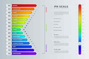 Vettore gratuito modello di ph neutro gradiente