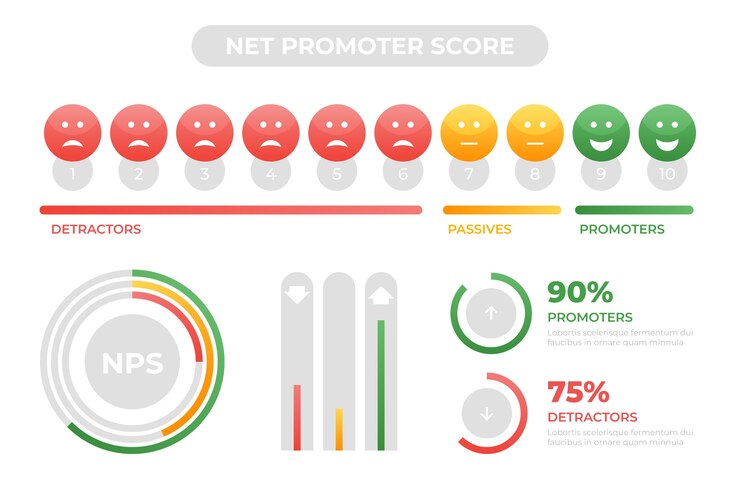 Free Vector gradient  nps infographic design template