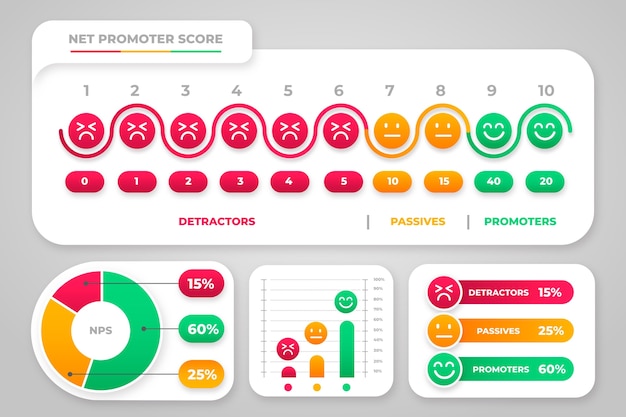 Design infografico gradiente nps