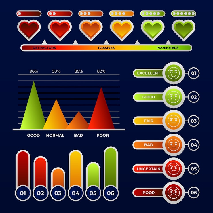 Free Vector gradient nps infographic design
