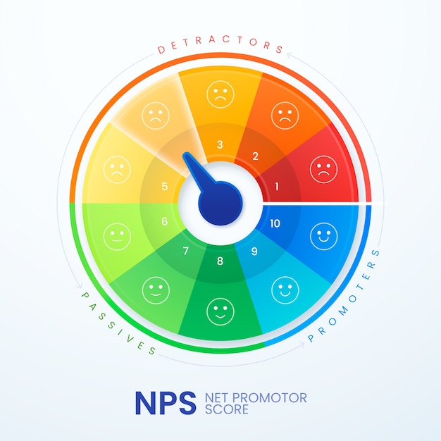 Бесплатное векторное изображение Градиентный инфографический дизайн nps