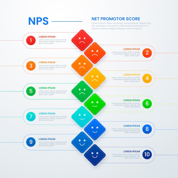 Free vector gradient nps infographic design