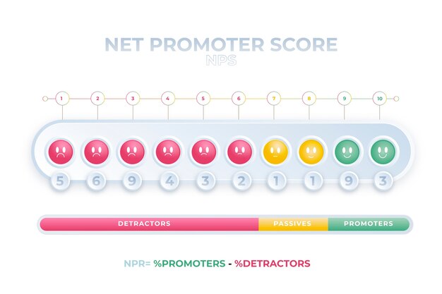 Vettore gratuito design infografico gradiente nps