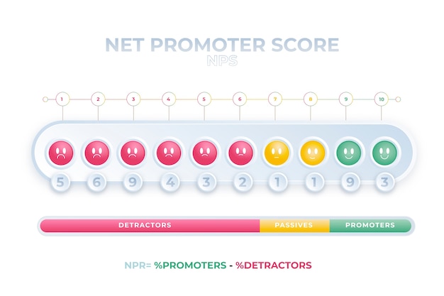 Gradient nps infographic design