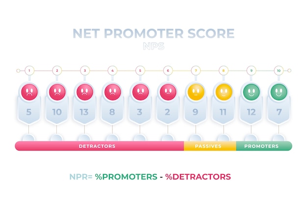 Gradient nps infographic design