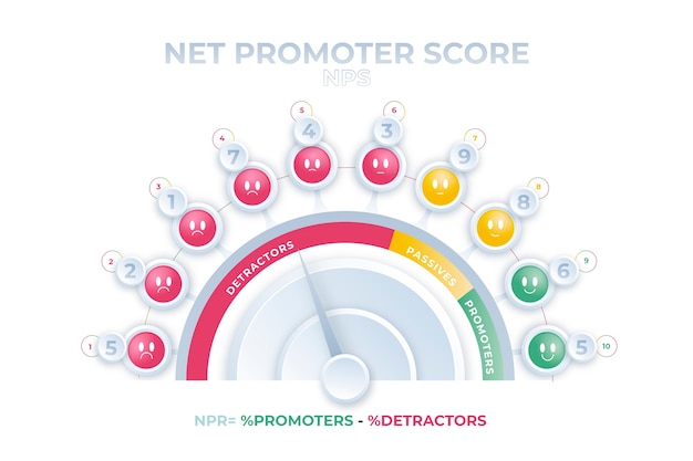 Vettore gratuito modello infografico gradiente nps