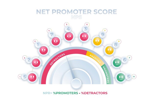 Инфографический шаблон градиента nps