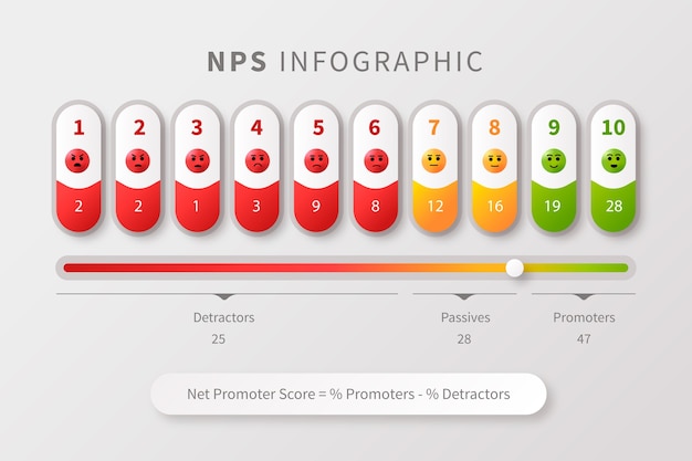 Vettore gratuito gradiente nps infografica