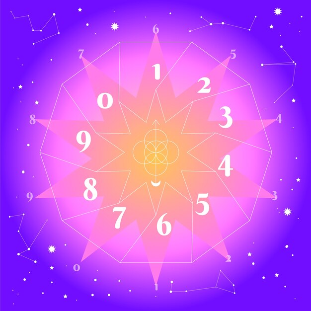 Gradient numerology background