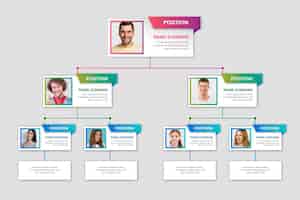 Free vector gradient organizational chart with photo