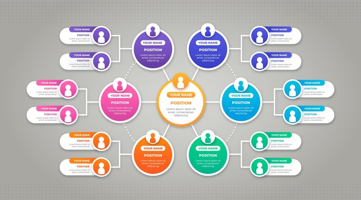 Free Vector gradient organizational chart