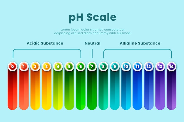 Infografica scala gradiente ph