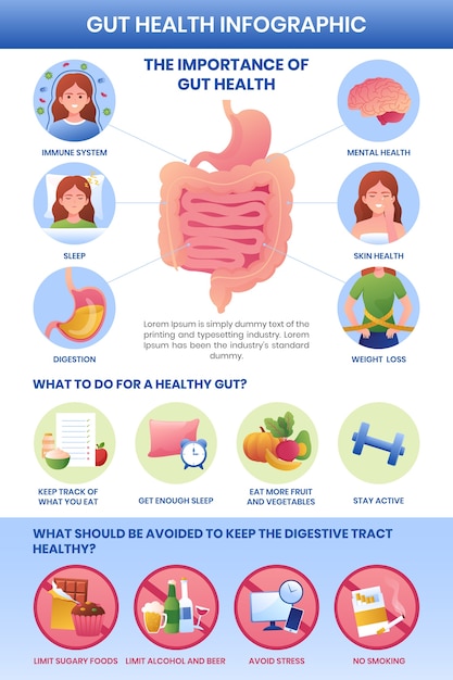 Infografica gradiente di probiotici e prebiotici