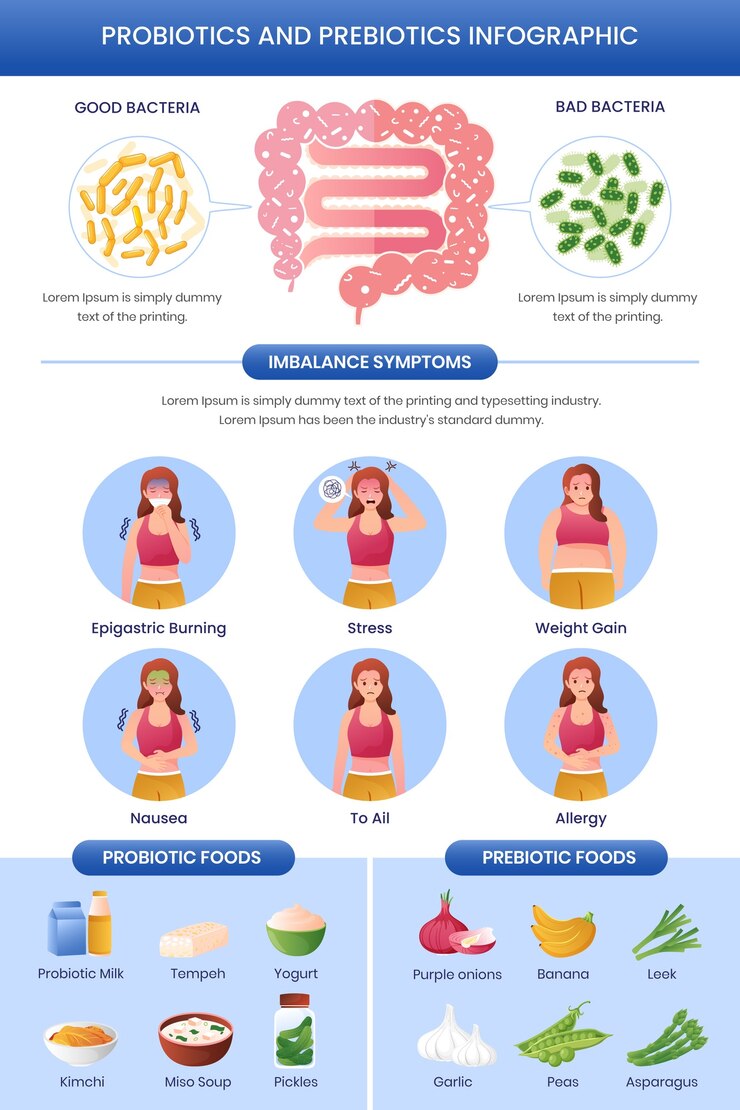 free-vector-gradient-probiotics-and-prebiotics-infographic